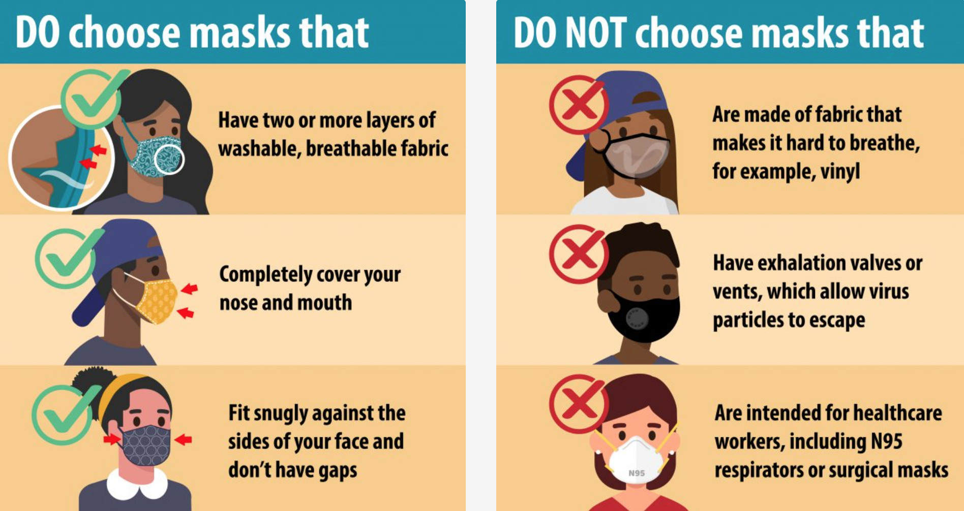 CDC Mask Dos & Donts